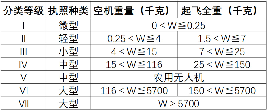 【行業(yè)資訊】無(wú)人機(jī)飛手一定要知道的無(wú)人機(jī)法律法規(guī)！